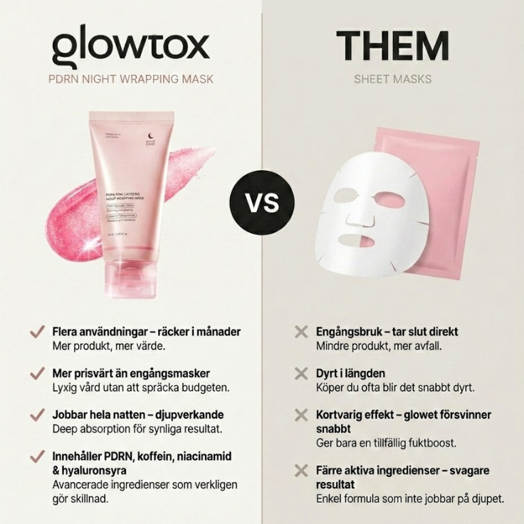 Glowtox™ - Pdrn Night Wrapping Mask