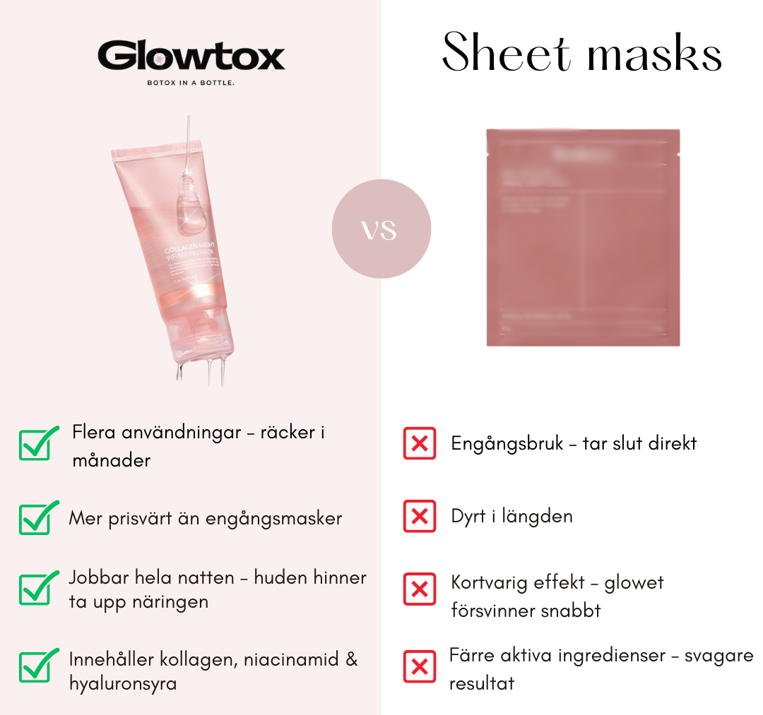 Glowtox - Glass skin kollagenmask
