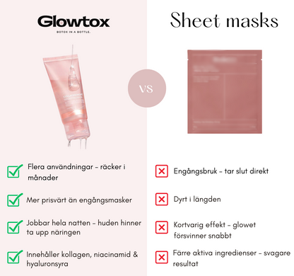 Glowtox - Glass skin kollagenmask
